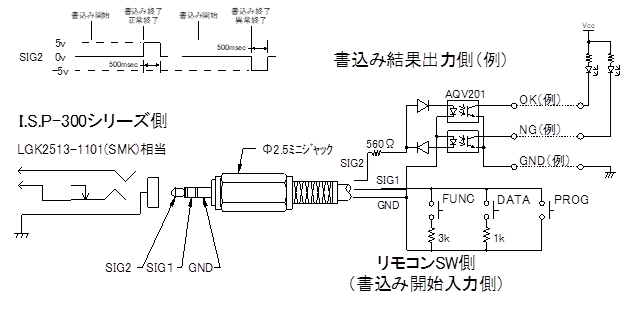 remoteKey