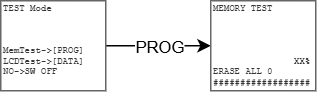 memCheckStart